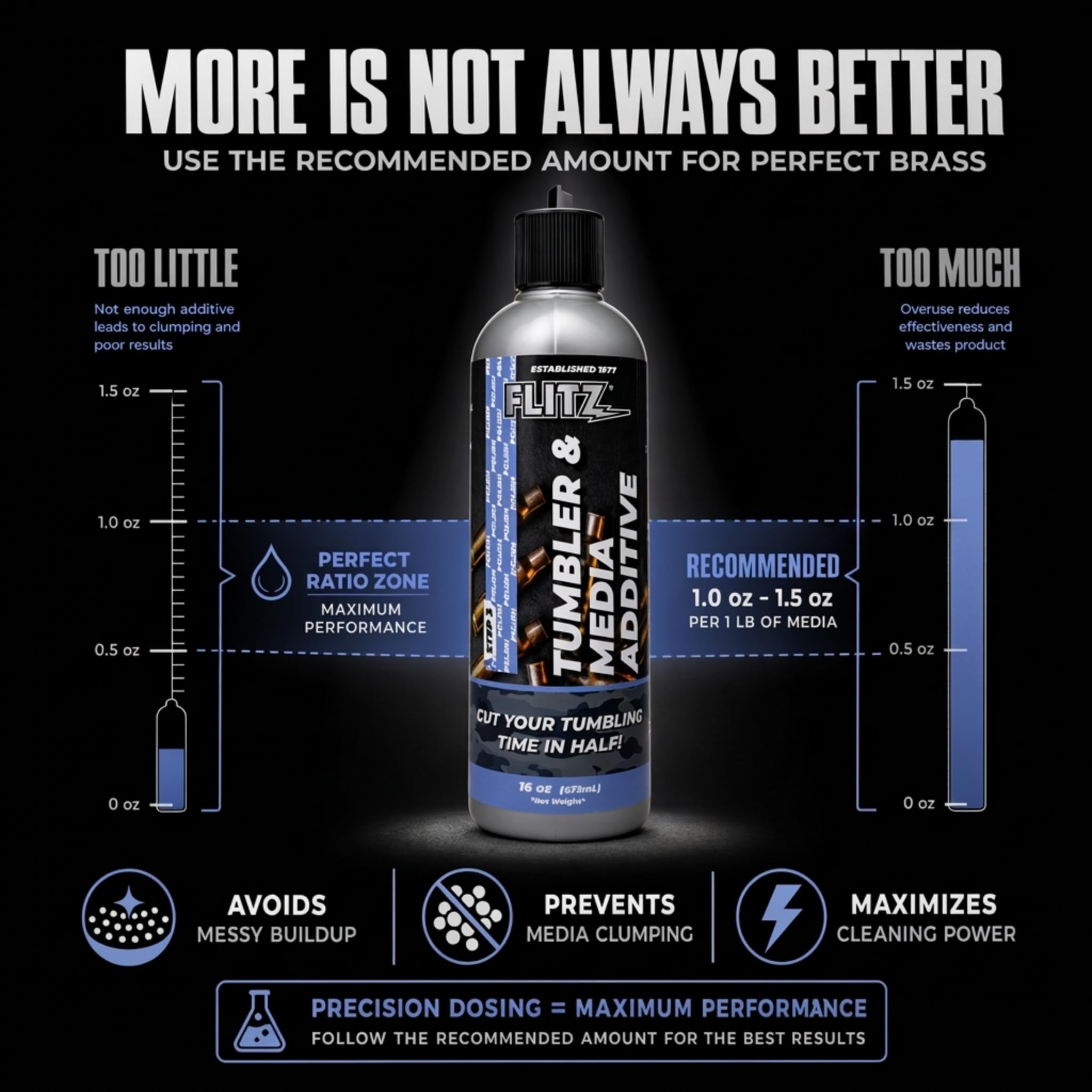 Flitz Tumbler Media Additiv, 473 ml Flasche Messingreiniger, Nachladeflüssigkeit für Munition, Kupfer und alle Metalle, Ammoniakfreie Tumbling-Politur zum Entfernen von Oxidation, Pulverrückständen (1