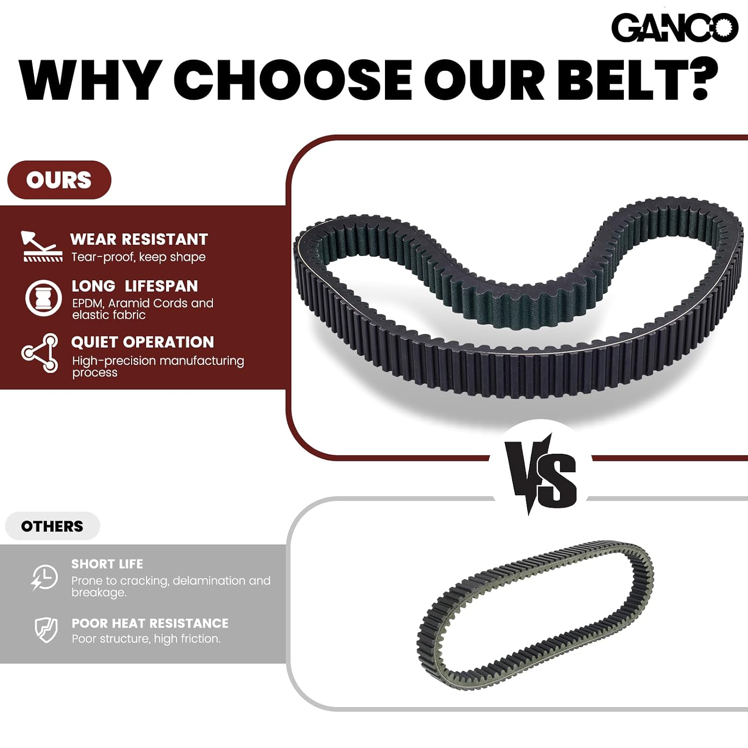 GANCO 3211180 Drive Belt ATV CVT Replacement Part for Polaris Specific RZR XP 1000/XP 4 1000/Trail S & S 1000/General XP 1000/XP 4 1000, Heavy Duty EPDM V-Belt Automatic Replace Accessories