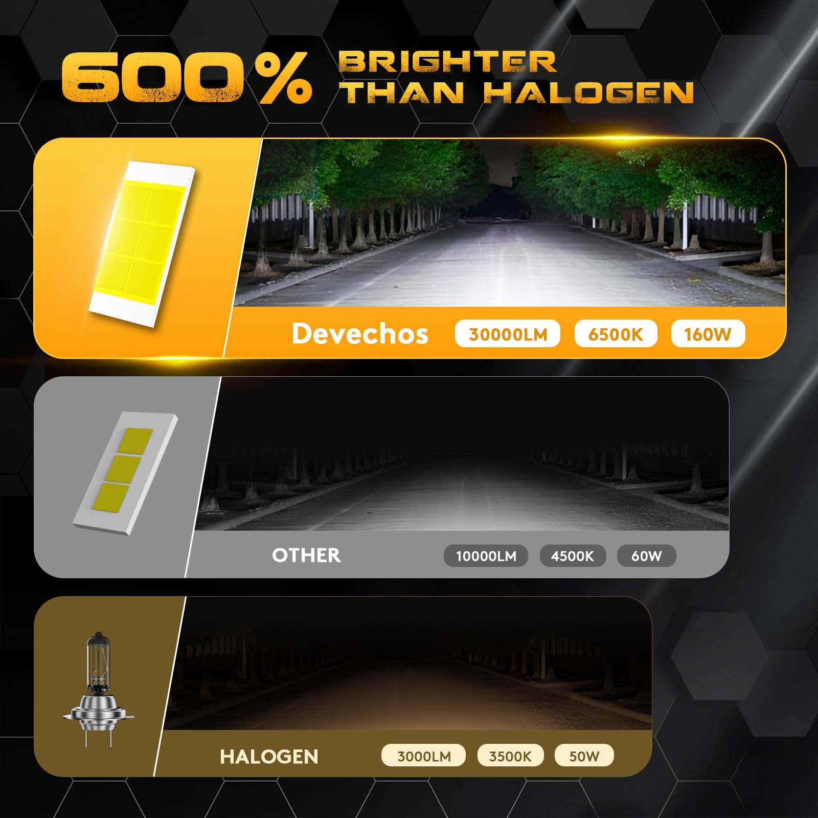 H7 LED 30000LM Lampadine: 160W Kit di Conversione - Led h7 Fari Alogeni Auto - Lampadina Sostituzione per Alogena - 6500K Bianco