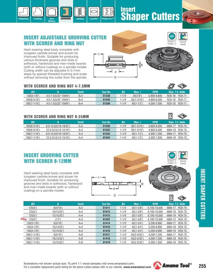 Amana Tool - Insert Grooving Cutter 180mm (61418), Industrial Grade