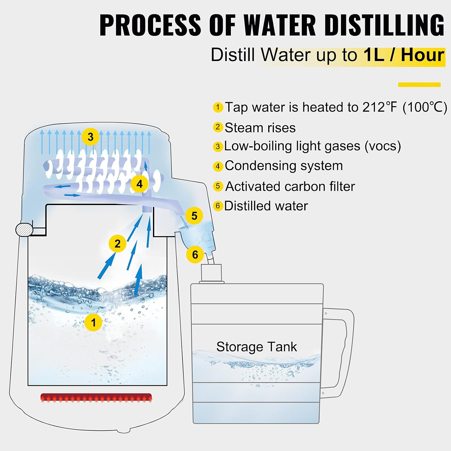 VEVOR Water Distiller 4 L Distilled Water Maker 1.1 Gal Pure Water Distiller with Dual Temperature Display 750W Distilled Water Machine Water Distillers for Home Countertop with Glass Container Gray