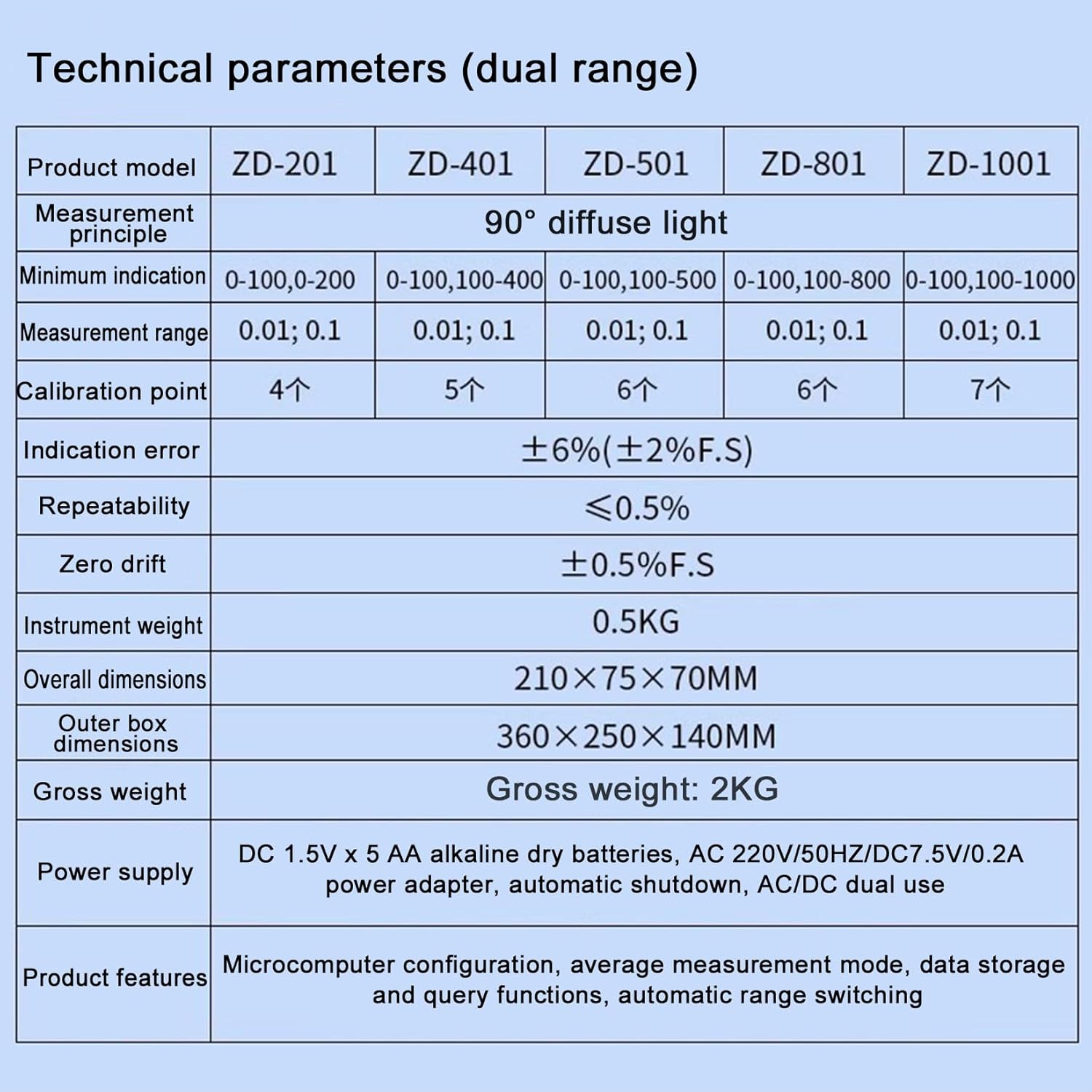 Turbidity Meter, Portable Digital Water Turbidimeter, 90° diffuse light,Equipped with data storage and query functions, for Lab Water Treatment Plant Wine Industry,ZD-801