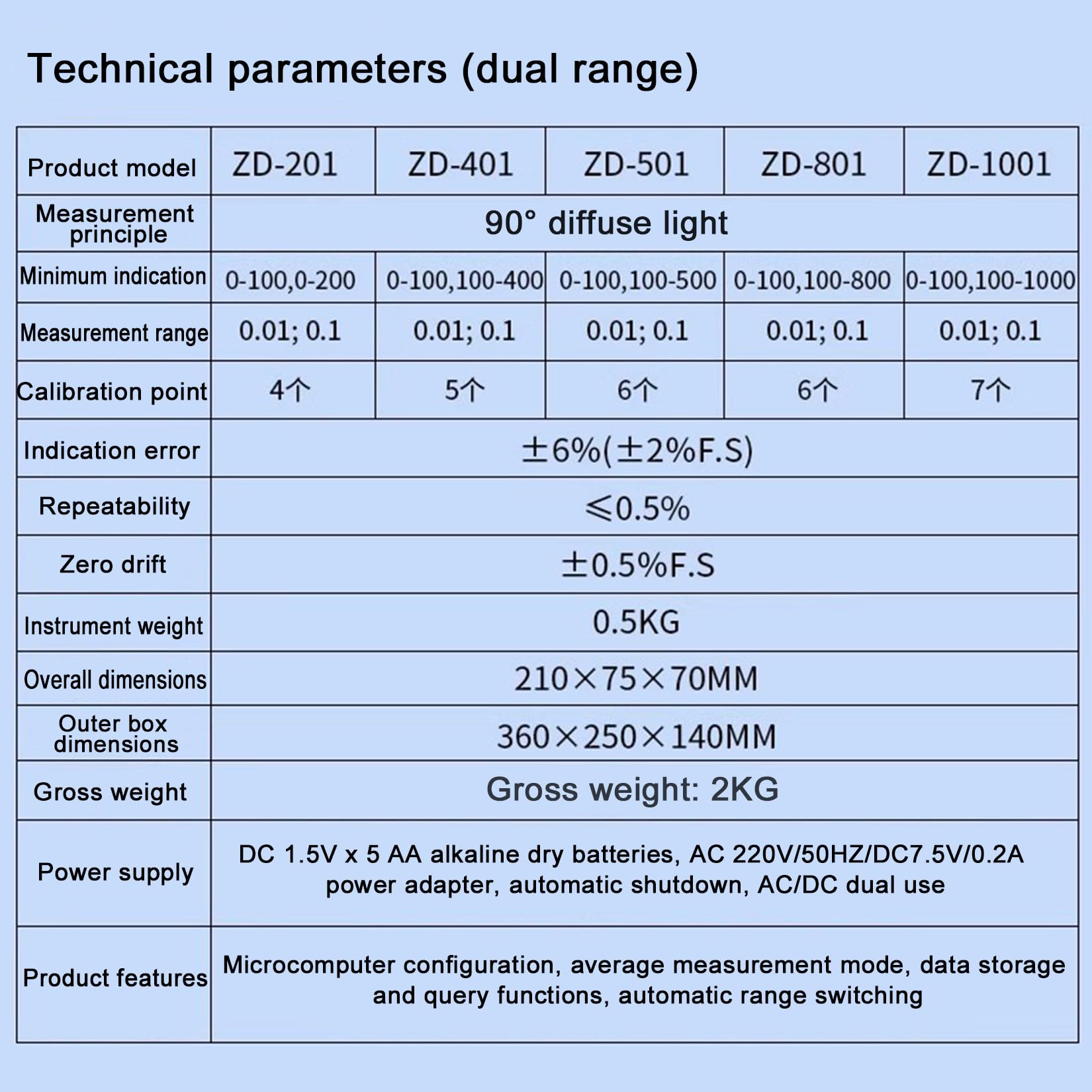 Turbidímetro, Turbidímetro Digital Portátil Para Agua, Equipado Con Funciones De Almacenamiento Y Consulta De Datos, Para Laboratorios, Plantas De Tratamiento De Agua,ZD-201