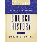 Chronological and Background Charts of Church History