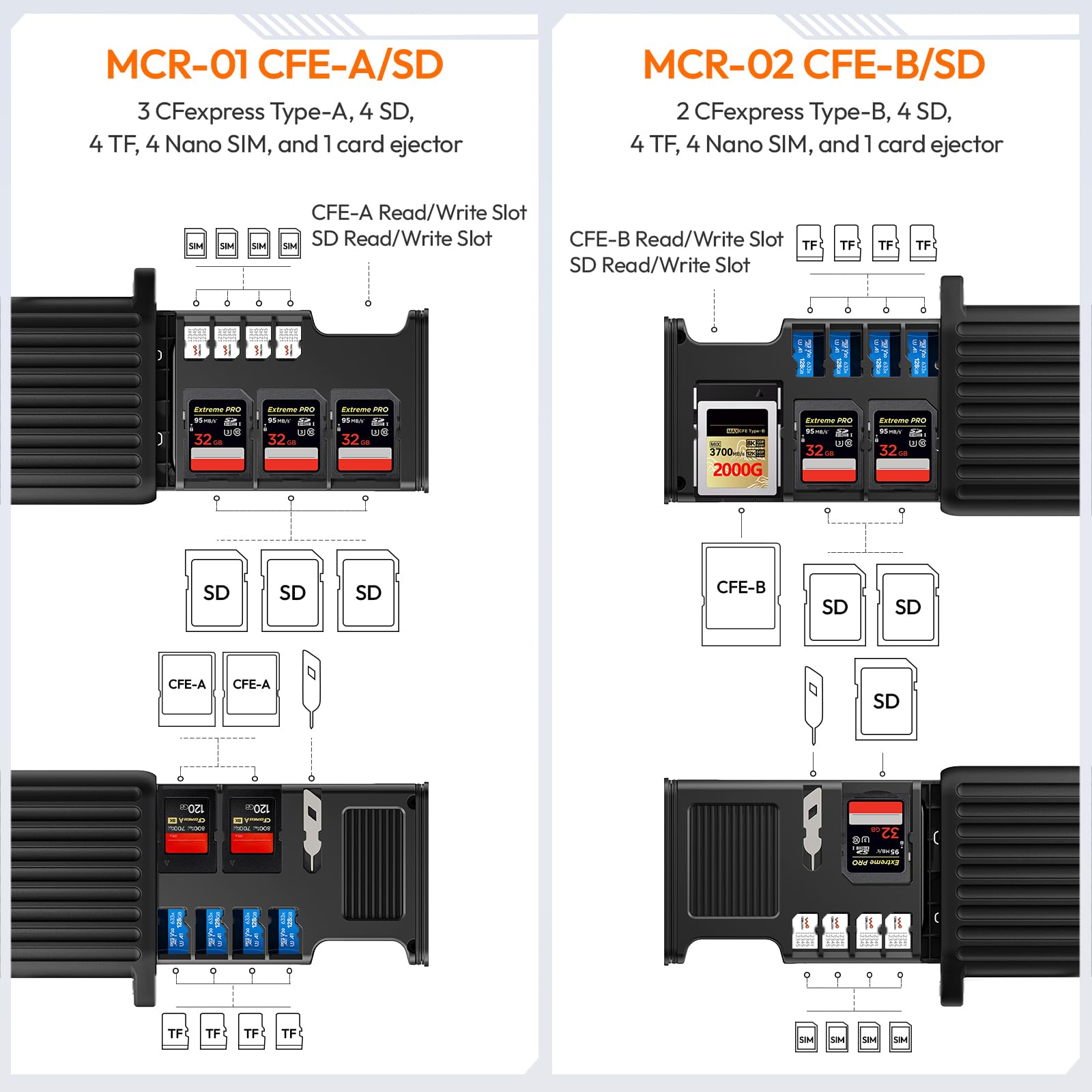 ULANZI MCR-01 - Custodia per lettore di schede SD ad alta velocità, lettore di schede USB 3.2 CFexpress A, 2 in 1, supporto per lettore di schede SD/Micro SD, custodia impermeabile, custodia per