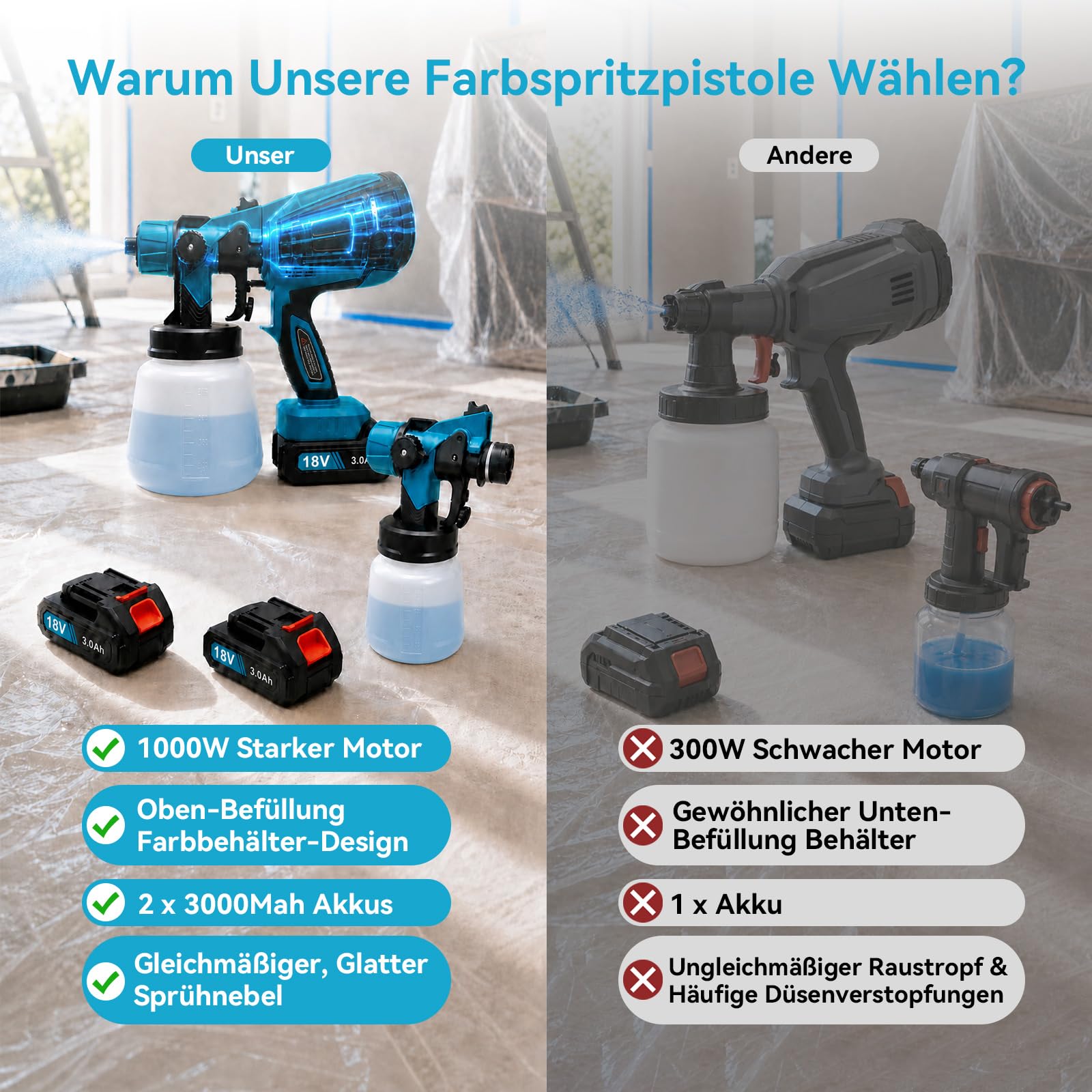 Sistema de pulverización de pintura con batería para Makita 18 V