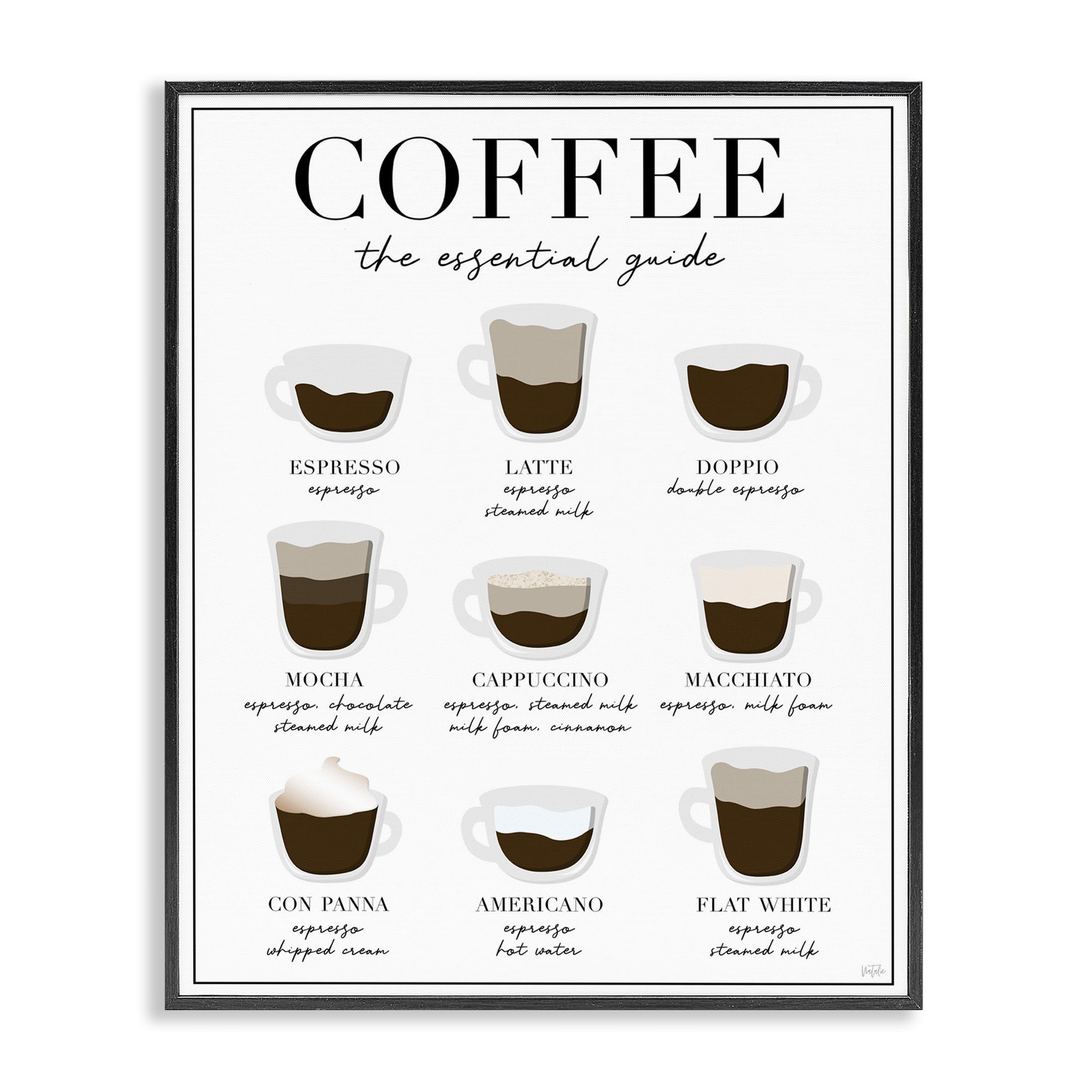 Stupell Industries Midnight Black (Textured) 'Essential Guide To Coffee', Framed Giclee Art, Black, 11 X 14 Inches, Easy To Hang And Sturdy, Made In Usa, By Natalie Carpentieri