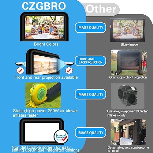 Miniatura 3 de Pantalla de proyector inflable al aire libre, pantalla de película inflable compatible con proyección frontal y trasera para patio trasero, al aire