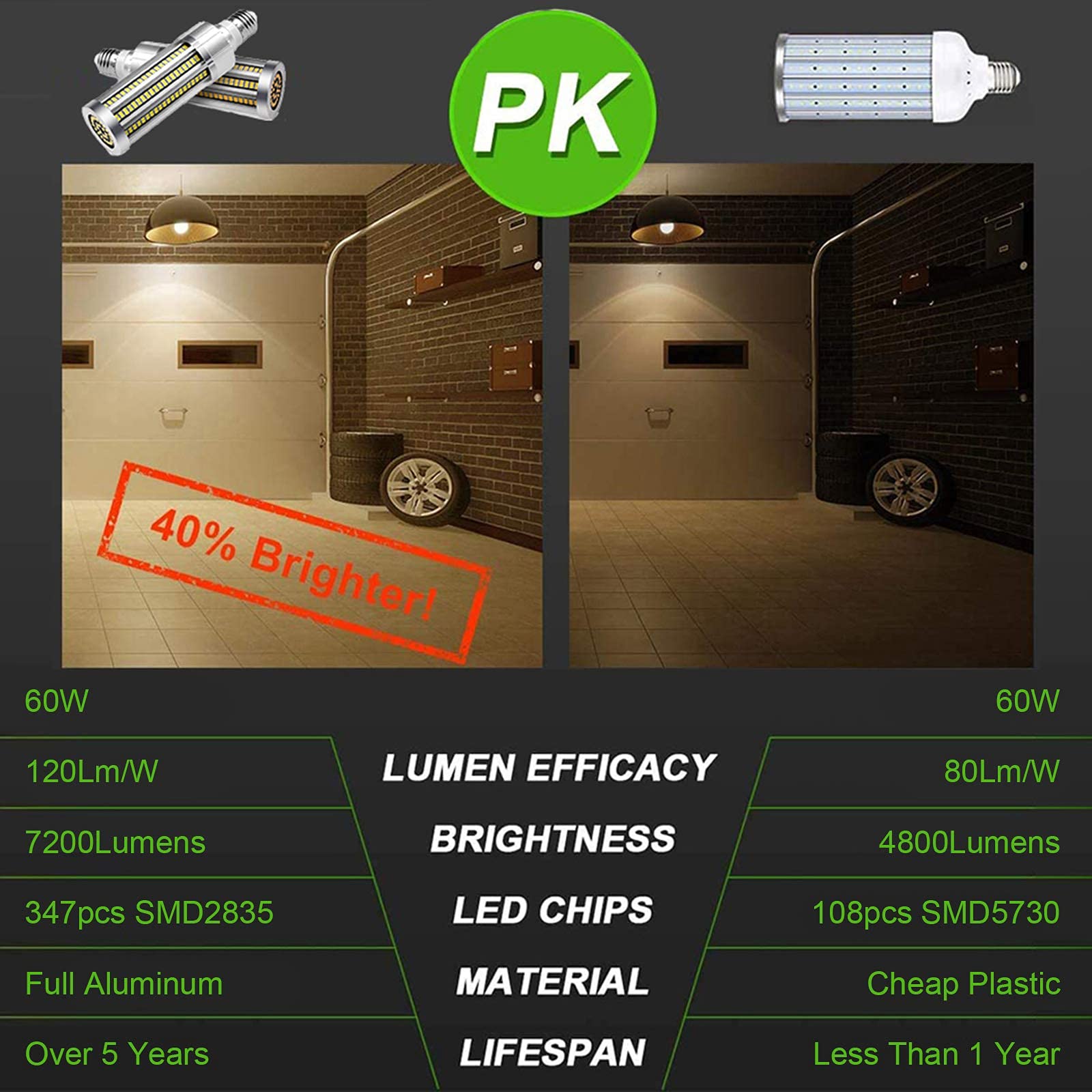 Lampadine a LED E27 E39 a mais 60W Super Bright 7200LM equivalenti a 600W a incandescenza,AC 100-277V Lampada a LED con angolo del fascio a 360° per illuminazione commerciale a soffitto di grandi aree
