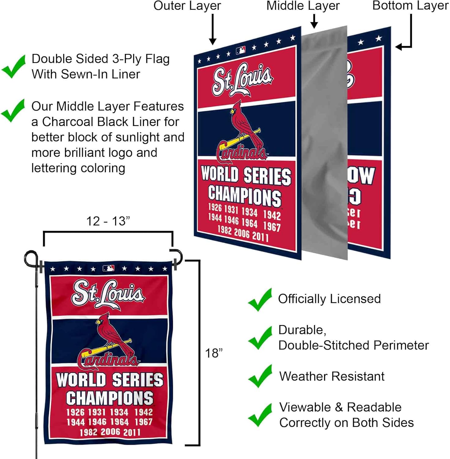 St. Louis Cardinals 11 Time Champions Garden Flag and Pole Stand Mount - Image 5