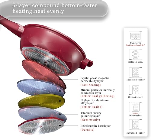 Vista 23 de TIBORANG Sartén antiadherente 8 en 1 multiusos de 11 pulgadas, 5 cuartos de galón, con tapa de vidrio, mango que se mantiene fresco, rejilla al