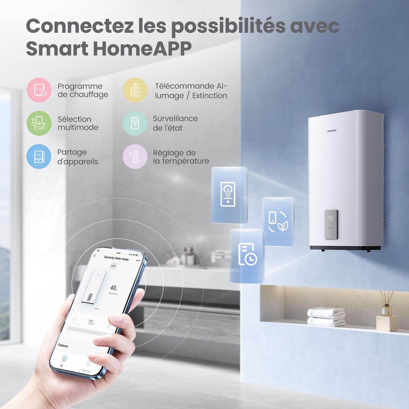 COMFEE' CWH15ED1380EUW Chauff-eau électrique mural 80L, Accumulation sous évier, Compact et facile à installer, Contrôle vocal, Connection Wi-Fi, Contrôle à distance par APP, Blanc