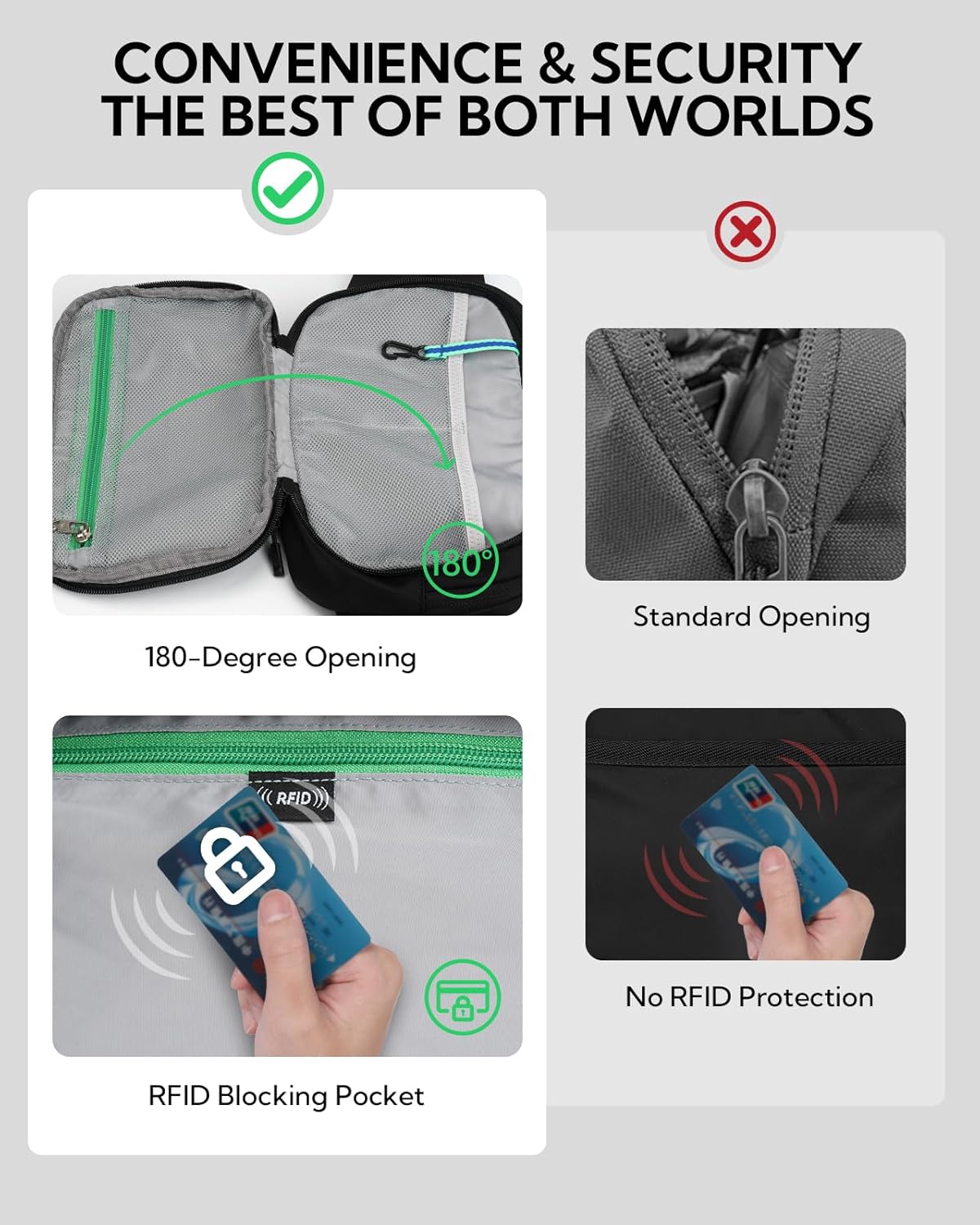 WATERFLY 3L Large Fanny Pack, 180° Opening Hip Pouch with Multi-Pockets, Anti-Theft RFID Blocking Waist Bag for Women Men Traveling Hiking Daily Use - Image 3