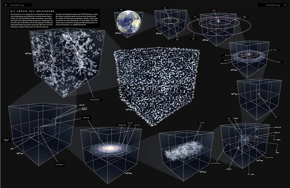 Astronomica: Galaxies, planètes, étoiles, cartes des constellations, explorations spatiales