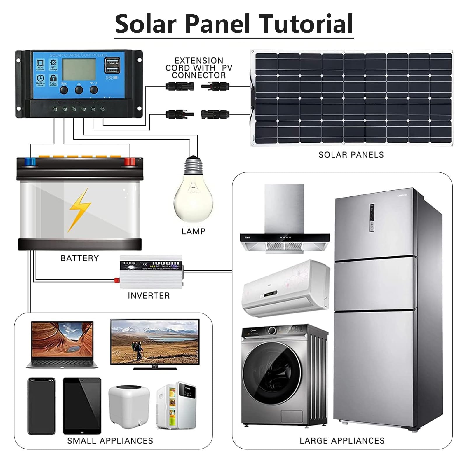 Aysolar 100w Placa Solar Flexible 2 * 50w Monocristalino Panel Solar Flexible Portátil para Baterías De 12v/24v Barcos RV Remolques Autocaravana Caravana