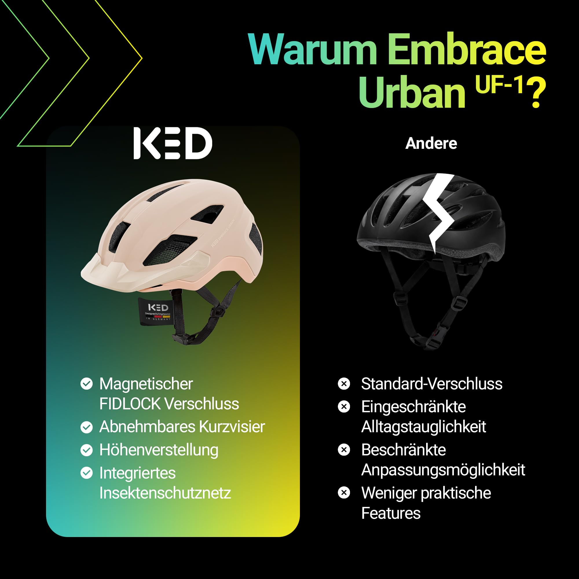 KED Embrace Urban UF-1 Unisex Fahrradhelm – Stylischer Urban Helm Mit In-Mold Technologie Für Alltag, Pendeln Und Freizeit