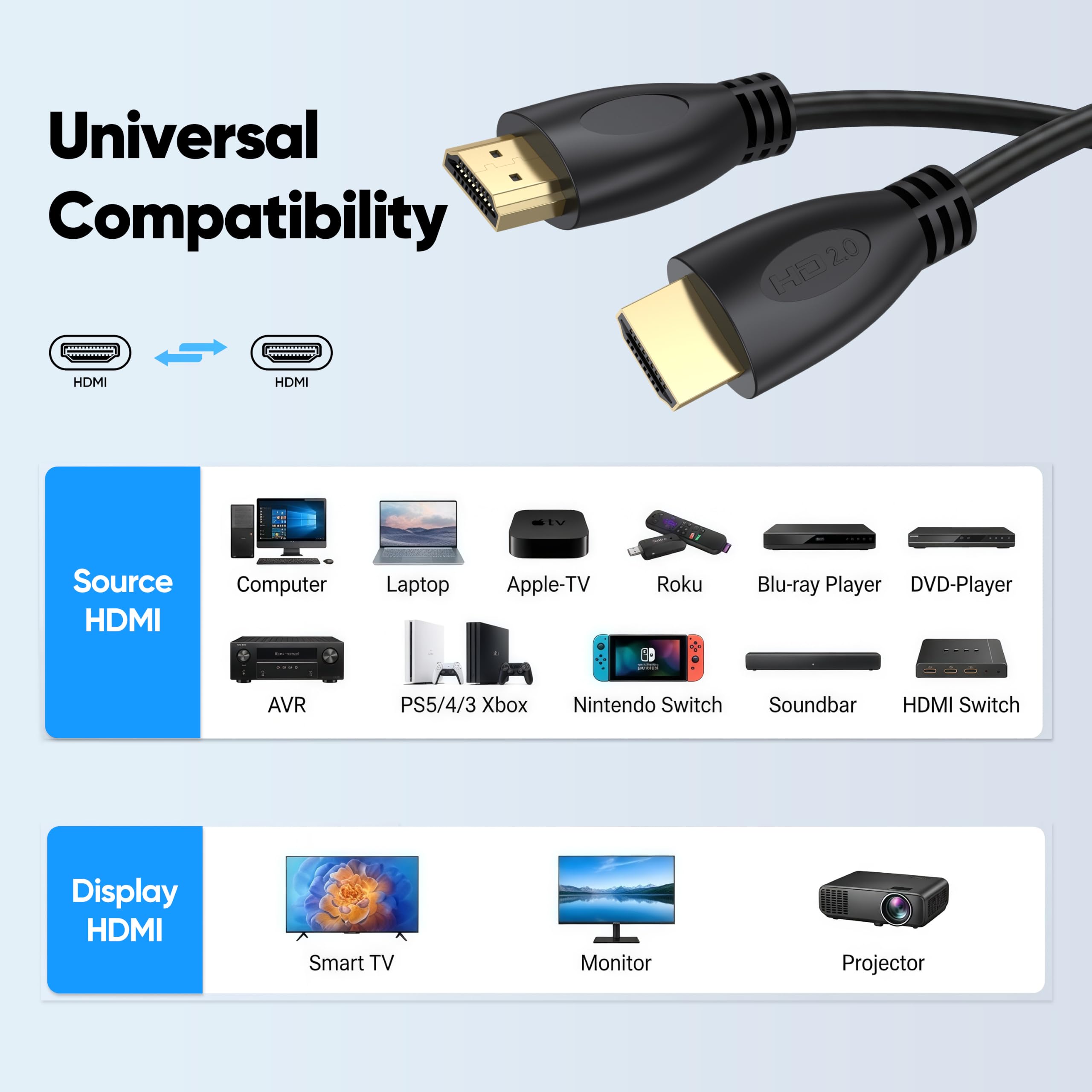 Cavo HDMI da 0,5 m, confezione da 10, 4K UHD HDMI adattatore maschio a maschio per ARC e CL3 nominale | per laptop, monitor, PS5, PS4, Xbox One, Fire TV e altro ancora