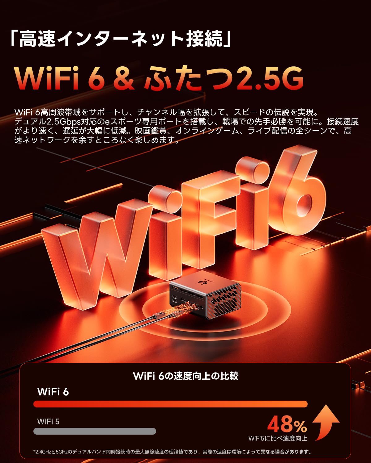 AOSTAR Mini PC GT68 GT68-RVサムネイル5