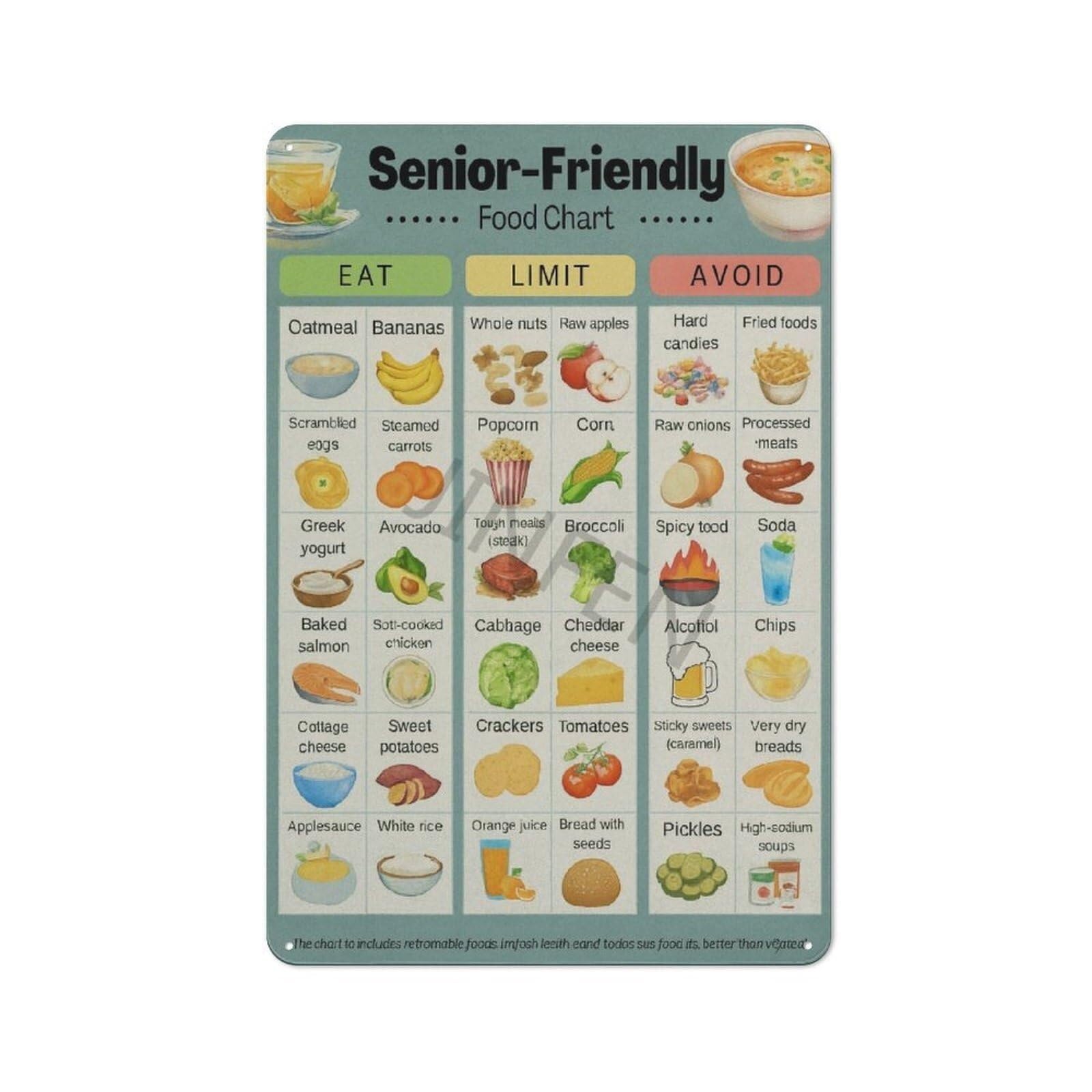 LLBOGRGGN Bland Diet Reference Chart Canvas Wall-Art Soft Food List Poster for Kitchen Dining Room Digestive Health Decor(Framed,12x18inch(30x45cm))