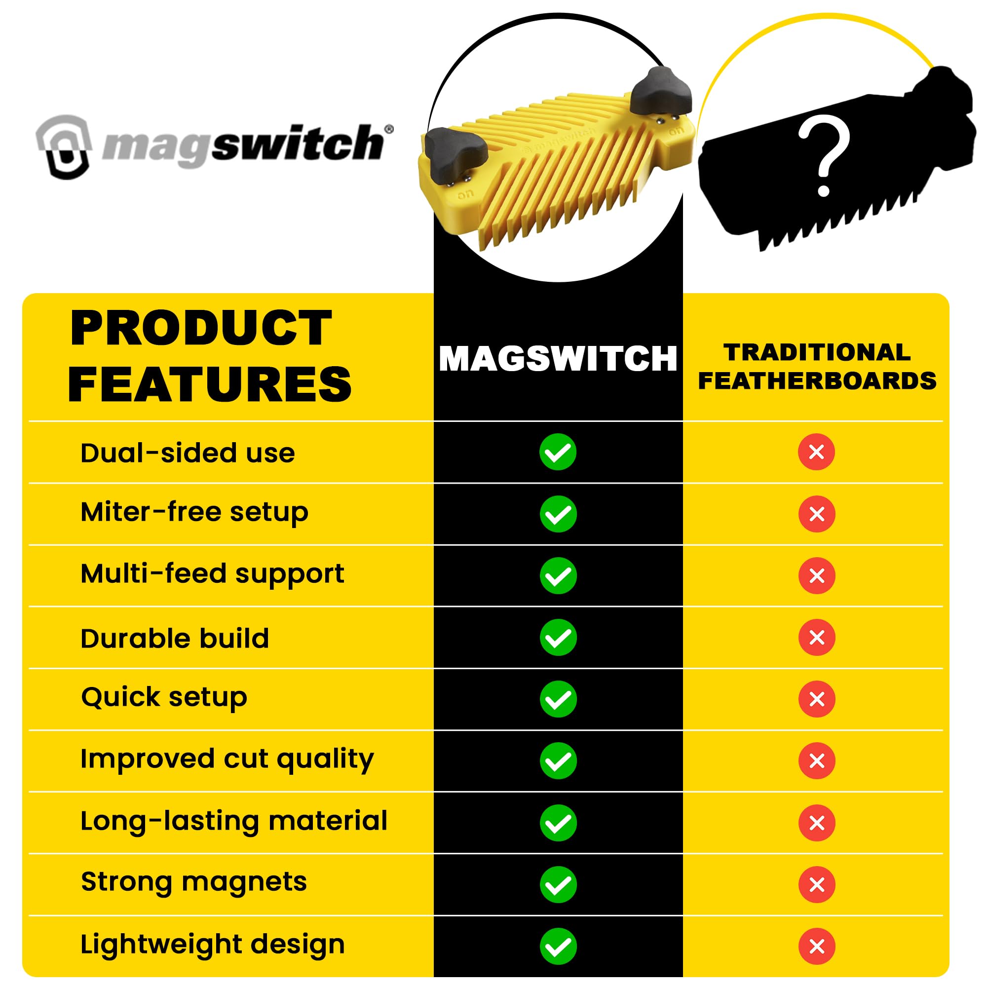 Magswitch - Peine de sujeción universal