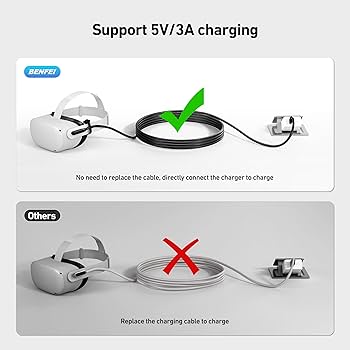 64G  Quest 2 VRヘッドセット LINKケーブル 64G Quest 2 VRヘッドセット LINKケーブル Quest Link Cable