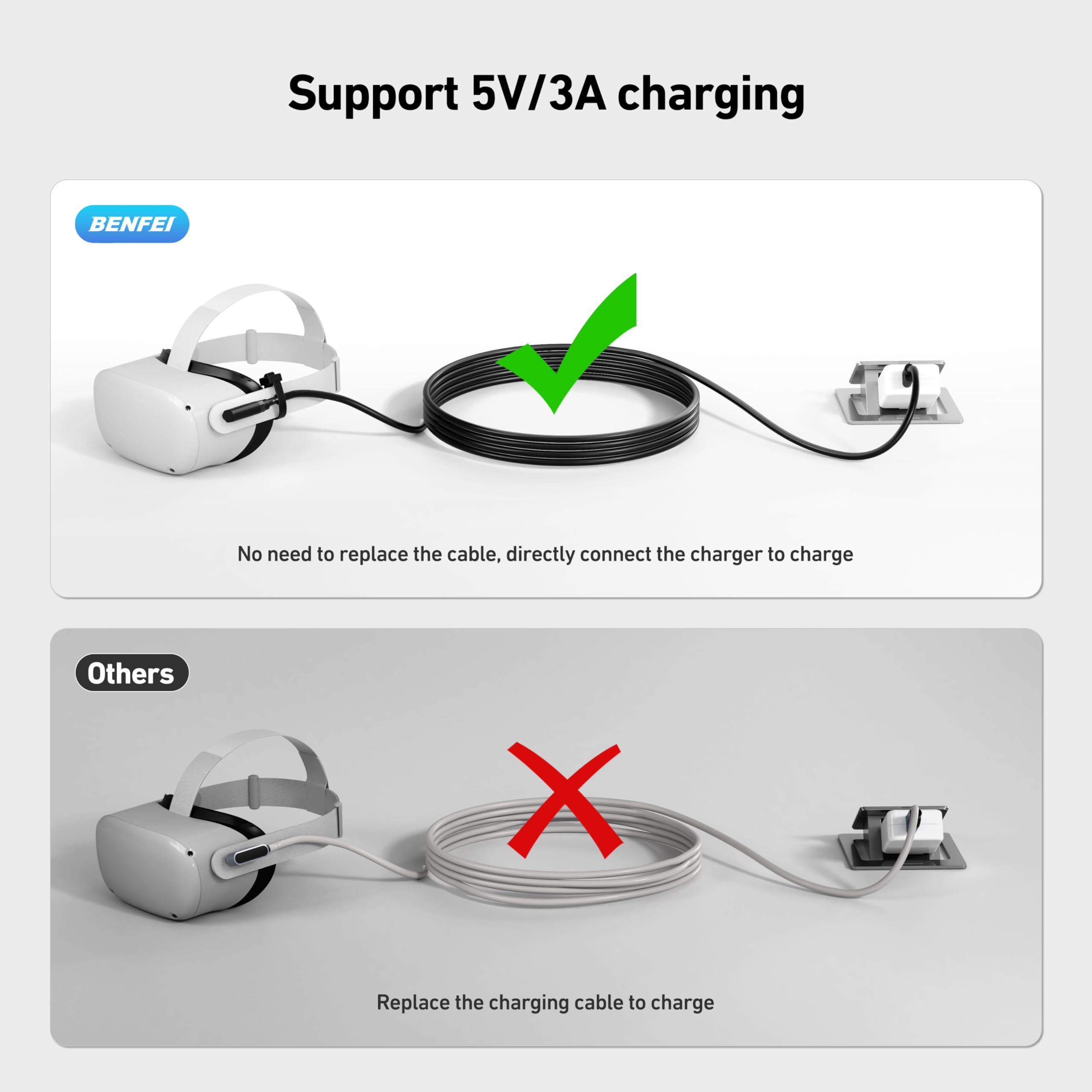 BENFEI Cable Link de 5m, Cable Link USB 3.0 a USB C con Meta Quest 3s, Quest 3 2 1, Quest Pro, Pico 4, PC Steam VR Accesorios, Transferencia de Datos de Alta Velocidad