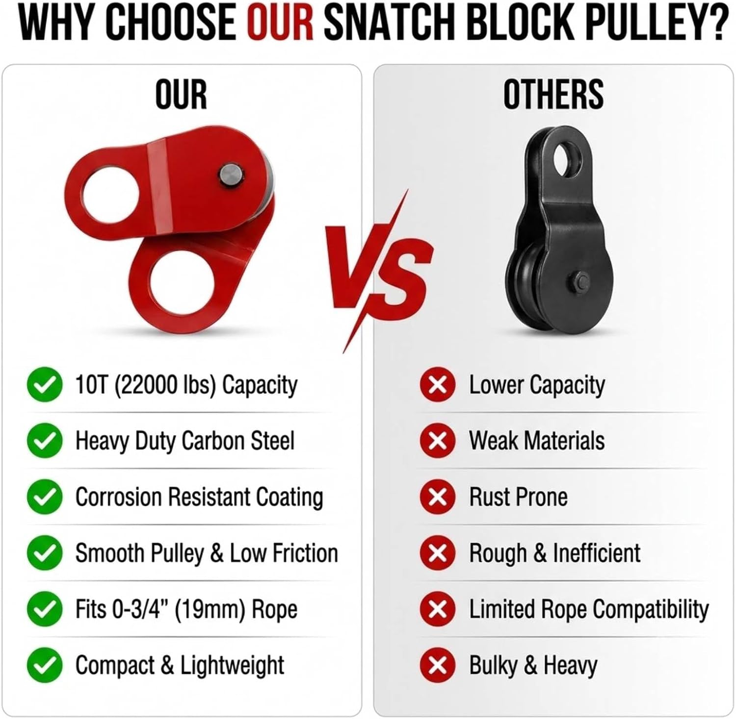 GYE 10T Heavy Duty Recovery Winch Snatch Block Pulley System 22000lb Capacity, Work with 0-3/4” Rope, Heavy Duty Offroad Recovery Accessory for Truck, Tractor (Red)