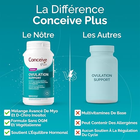 Conceive Plus Ovulation Support - PCOS Dietary Supplement for Fertility Myo-Inositol Folic Acid Ginger and CoQ10 - Hormonal Balance for Women - 120 Capsules