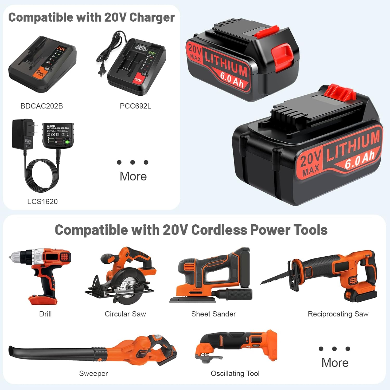 Labtec 2-Pack 6.0Ah 20V Lithium Battery LBX4020 Compatible with Black and Decker and 20V Battery Charger