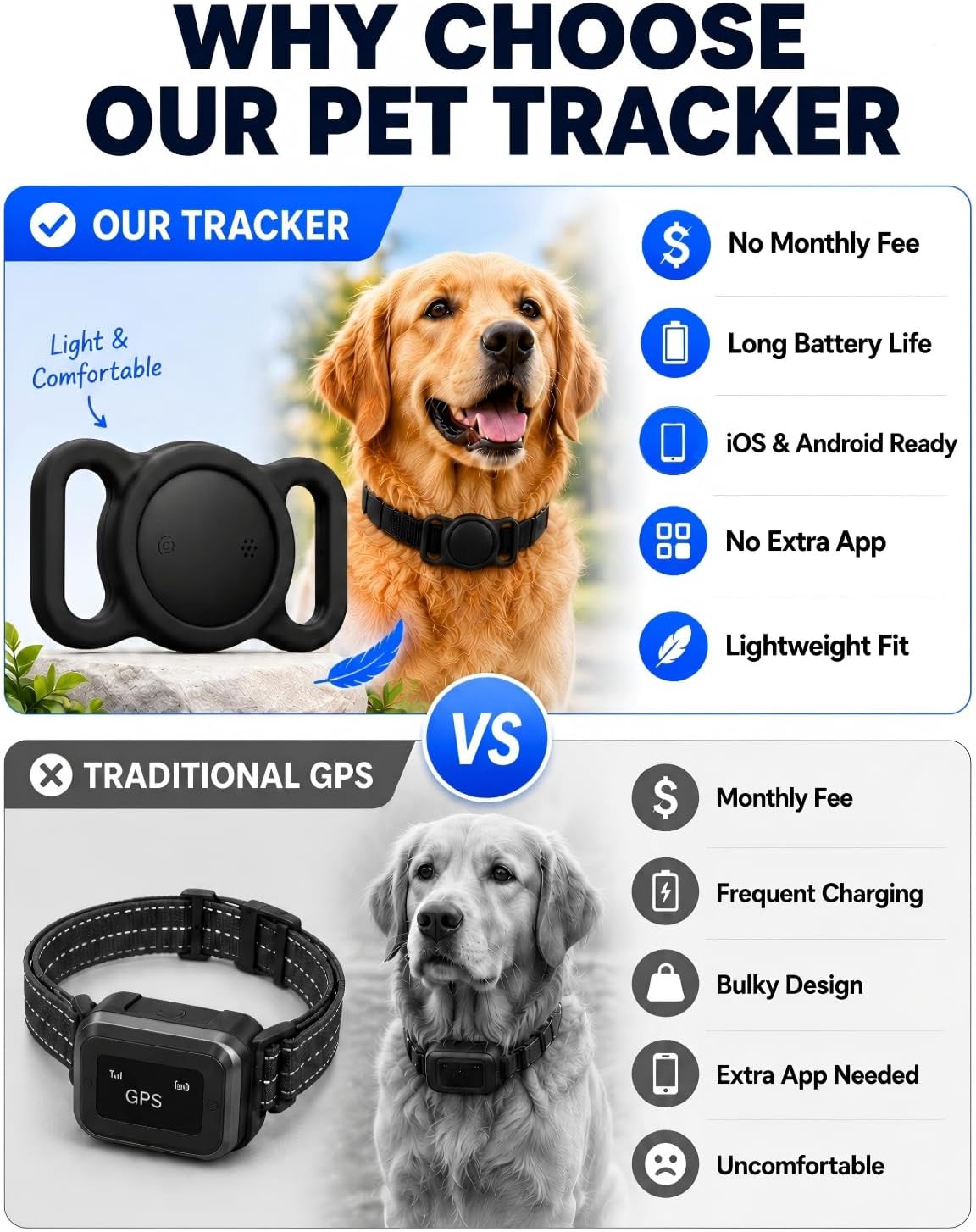 GPS Dog Tracker Collar (iOS & Android) - No Subscription Real-Time Tracking | Pet Smart Activity Finder Tag Works with Google Find Hub & Apple Find My App, Anti-Lost for Keys, Cat Kitten Items