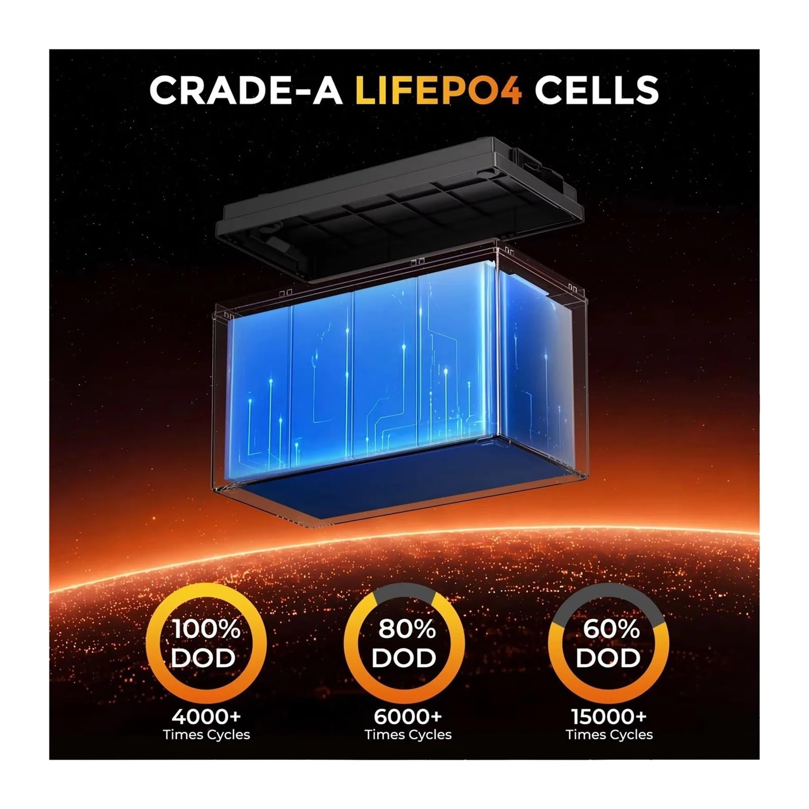 Batteria A Ciclo Profondo 12V 200Ah LiFePO4 Batteria 100A BMS | Solare portatile ricaricabile 15000 cicli(12V LiFePO4 120Ah)