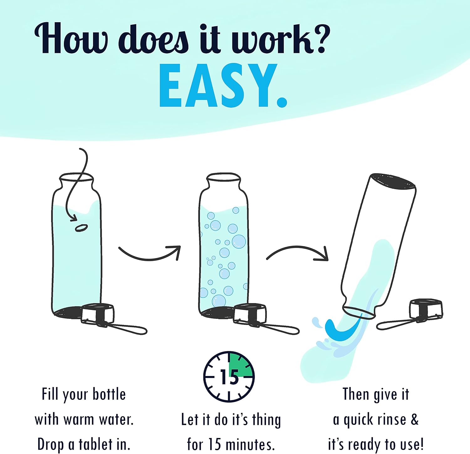 Water Bottle Cleaning Tablets, Use as Water Bladder Cleaning Kit, Water Bottle Cleaner For Water Tumbler, Stainless Bottle, Hydration Bladder and Effectively Removes Tough Stains and Odors (36 Pack)