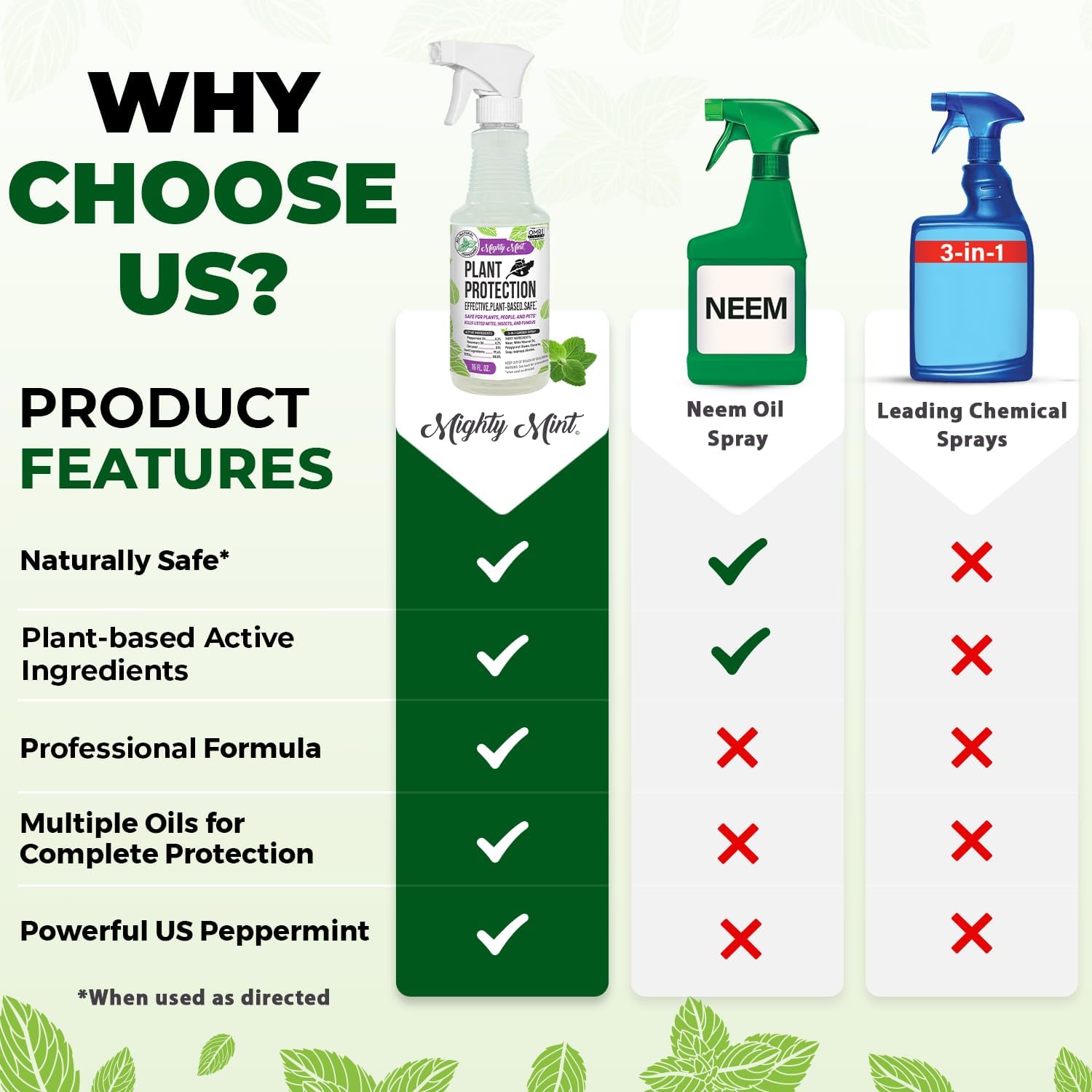 Mighty Mint Peppermint Oil Plant Protection Spray – Insect & Pest Control for Gnats, Spider Mites & Aphids – Plant-Based, Easy-to-Use - 16 oz - Image 5