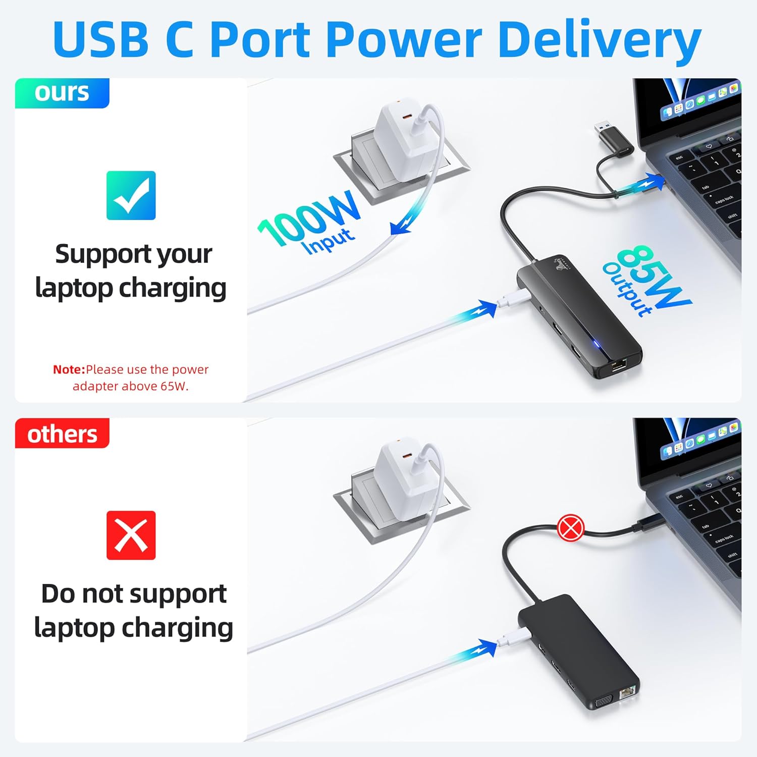 USB C Port Power Delivery illustration