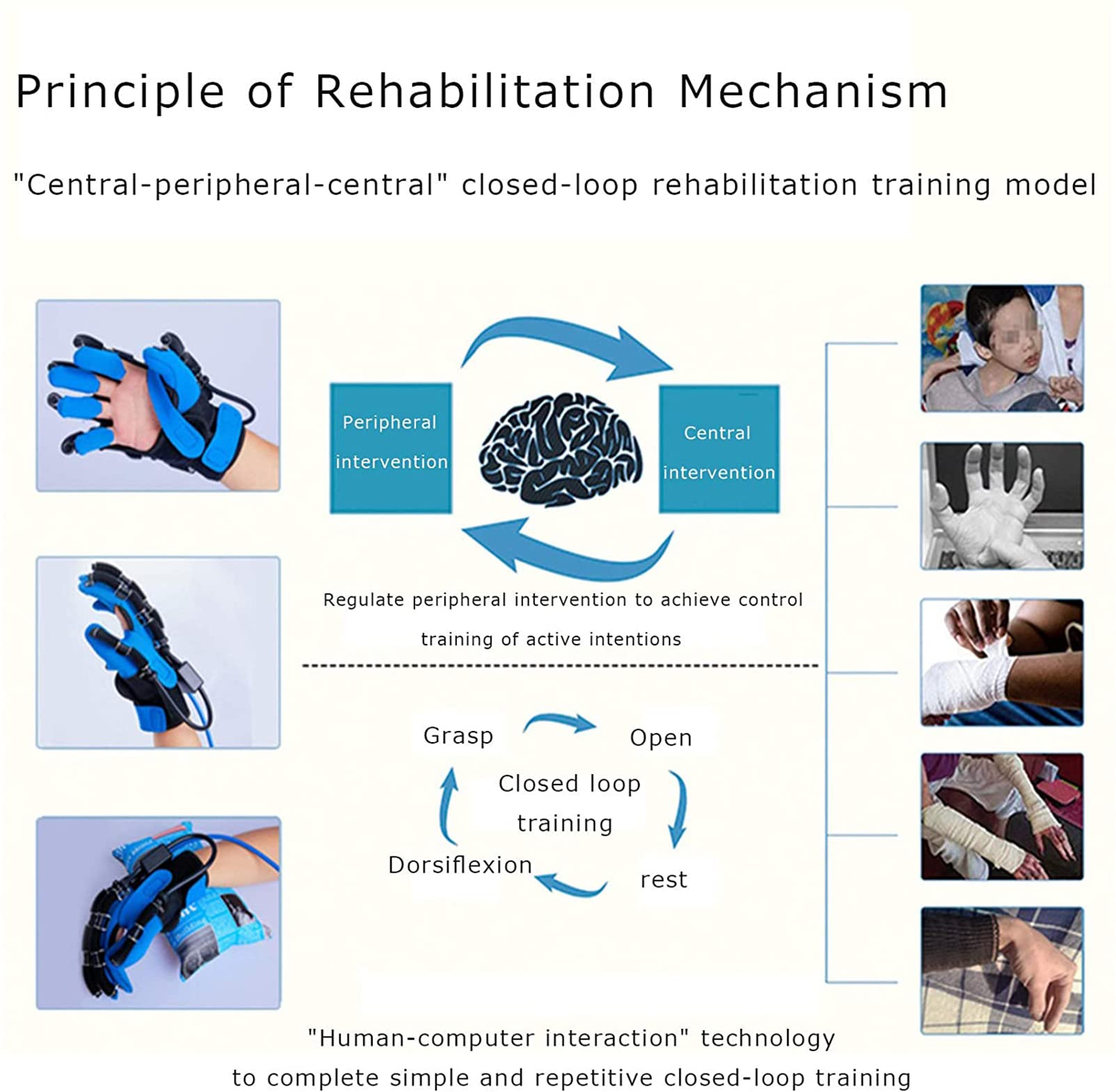 RSGK Guantes De Entrenamiento De Dedos Neumáticos, Corrección De Dedos para Pacientes con Hemiplejía De Accidente Cerebrovascular, Protector De Protección De Abrazadera para Enderezar Los Dedos