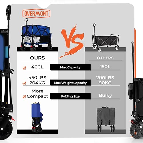 Miniatura 2 de Overmont Carro plegable de doble piso de 400 L, carrito plegable de gran capacidad, extensor extra largo de 52 pulgadas, ruedas grandes todo terreno
