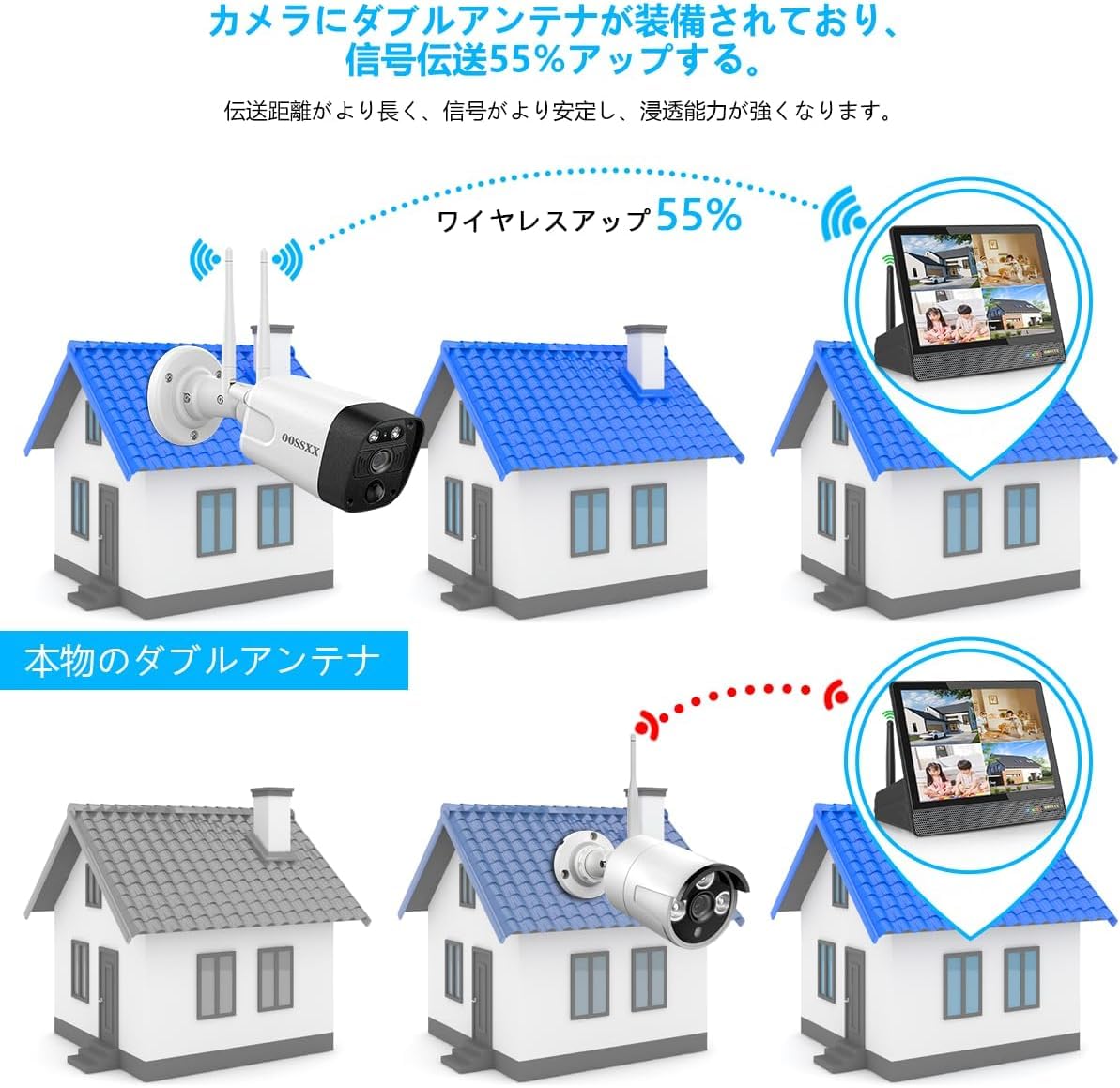 Amazon | OOSSXX 10インチモニター 一体型録画機 NVR モニター付き 10