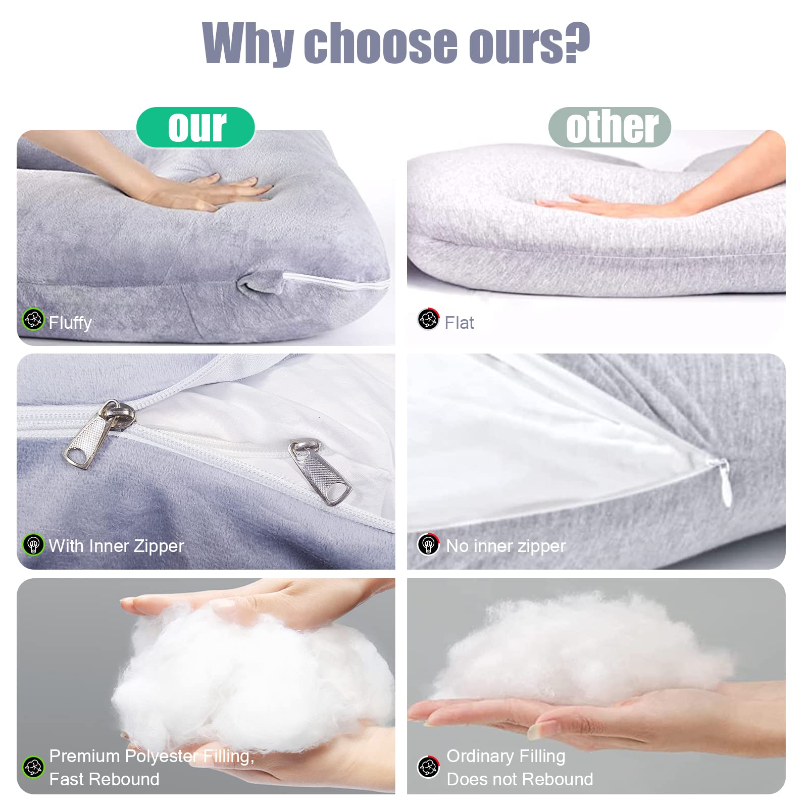 Labtec Schwangerschaftskissen, U förmiges Ganzkörperkissen, Stillkissen, J-förmiges Seitenschläferkissen, Body Pillow, Abnehmbarer Samt-Kopfkissenbezug