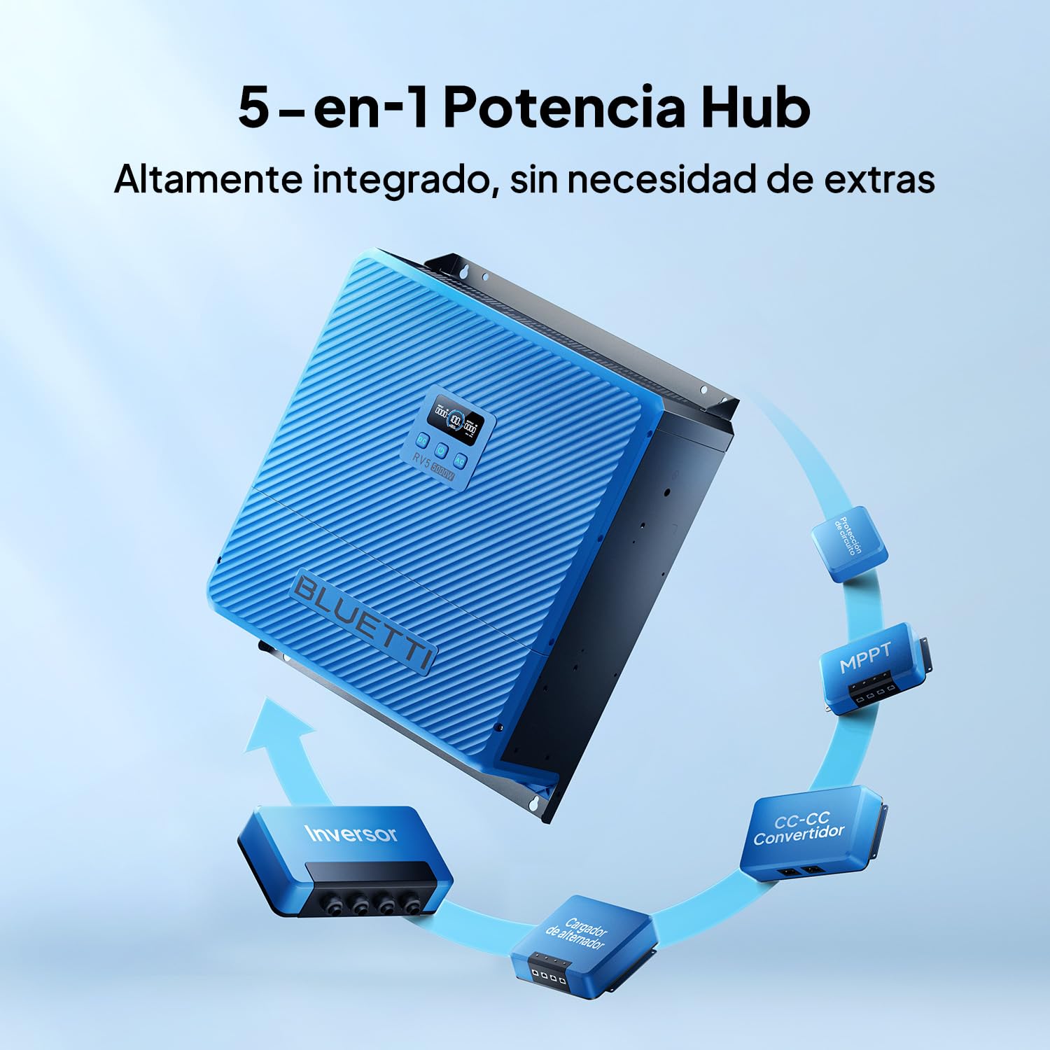 BLUETTI RV5 Power Hub 5 en 1 5000 W con inversor, MPPT, DC-DC, Cargador de alternador y protección de Circuito. Instalación Sencilla para RV, Autocaravana, Barco y Uso Off-Grid