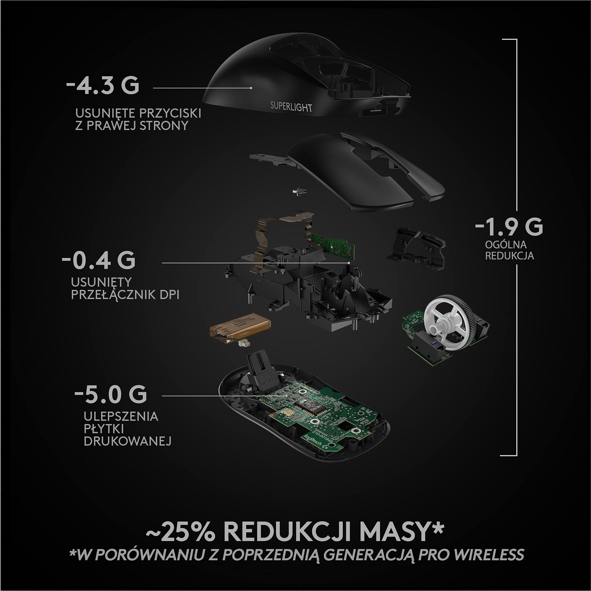 Logitech G PRO X SUPERLIGHT Bezprzewodowa mysz do gier, stworzona do e-sportowego czujnika HERO 25K,programowalne przyciski, żywotność baterii 70 godzin, ZERO-ADDITIVE PTFE FEET, PC/Mac - Czarny