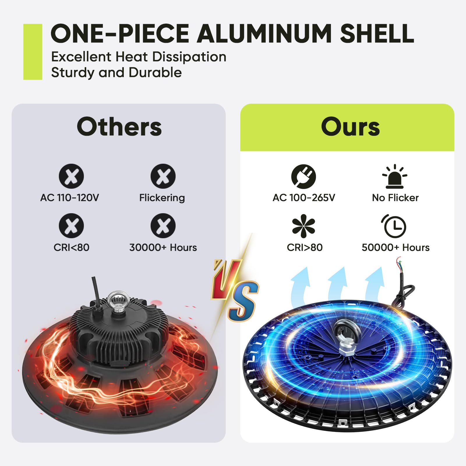 6 Pack 100W Faretto LED UFO, 15000LM 6000K Super Luminose Bianco Freddo LED Industriale Faretto, IP65 Impermeabile Lampada Officina, Lampada LED per Garage, Magazzini, Fabbrica, Stadio Coperto