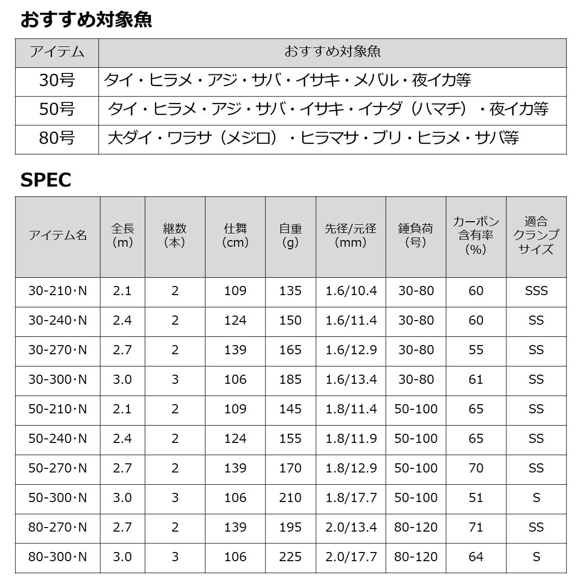 Amazon | ダイワ(DAIWA) 船竿 シーフレックス64 30-210・N ブラック 