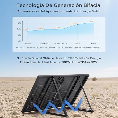 Callsun Panneau Solaire Monocristallin Bifacial 200W, Cellules N-Type 16BB 182 mm, Idéal pour Balcon, Toit, Abri de Jardin, Bateau et Applications Agricoles - 2
