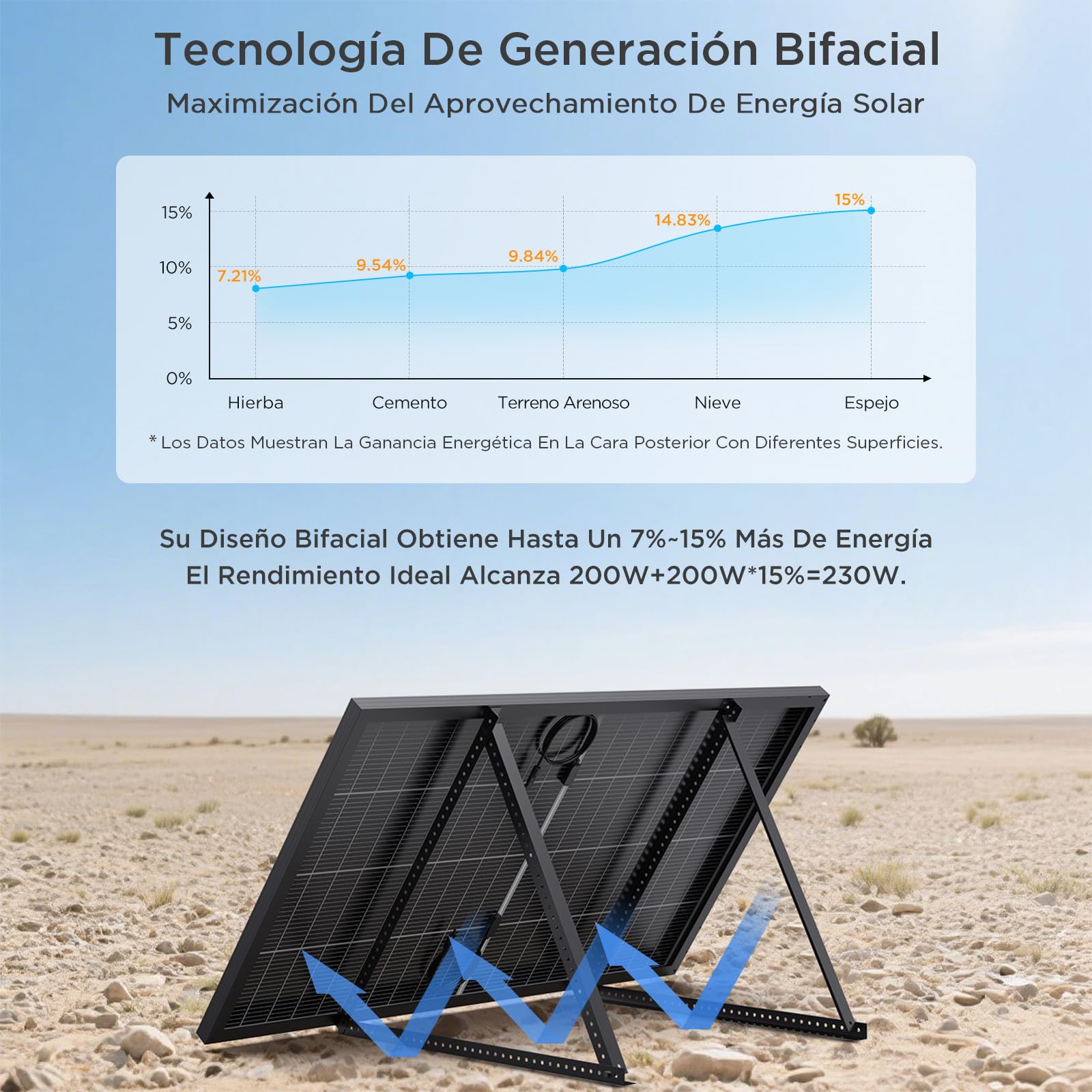 Panel Solar Monocristalino Bifacial 200W, N-Type 16BB – Ideal para Autocaravanas, Balcones, Cobertizos y Barcos