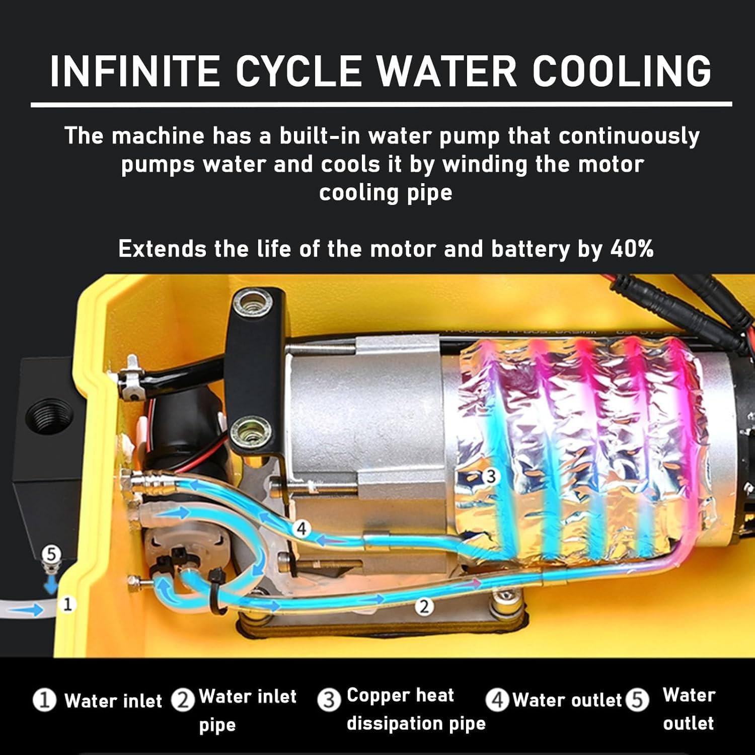 Dispositivo de buceo eléctrico, compresor de buceo respirable subacuático, refrigeración por agua circulante inalámbrica, 3 horas de resistencia, con manguera extraíble y regulador de buceo