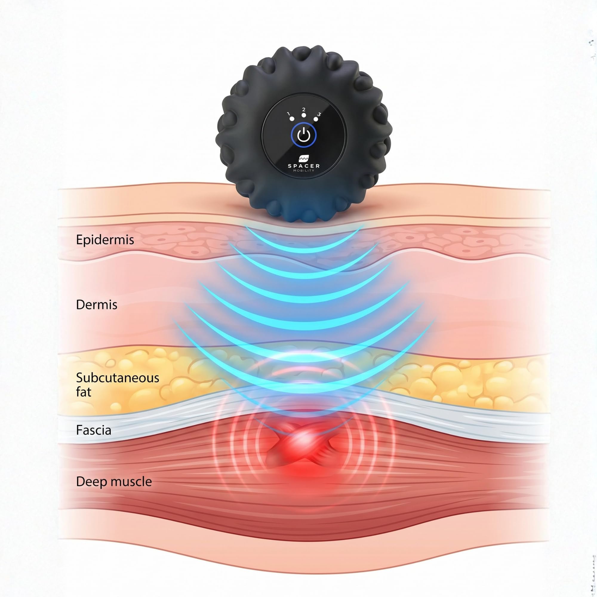 Spacer Mobility Rockpoint Vibrierendes Tiefengewebe-Massagegerät mit 4 Modi, Dual-Textur-Oberfläche für Füße, Plantarfasziitis und Ganzkörpermassage, kabellos, wiederaufladbar, elektrisch, Blau