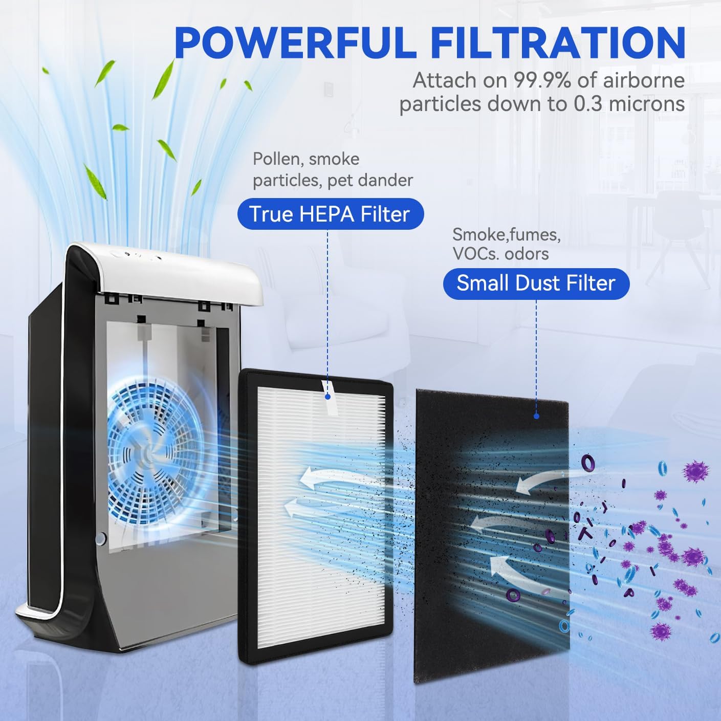 ProHEPA 9000 Replacement Filters for VEVA ProHEPA 9000 Air Purifier - 3 Pack Premium H13 True HEPA Filters + 9 Pack Activated Carbon Pre-Filters - Image 5