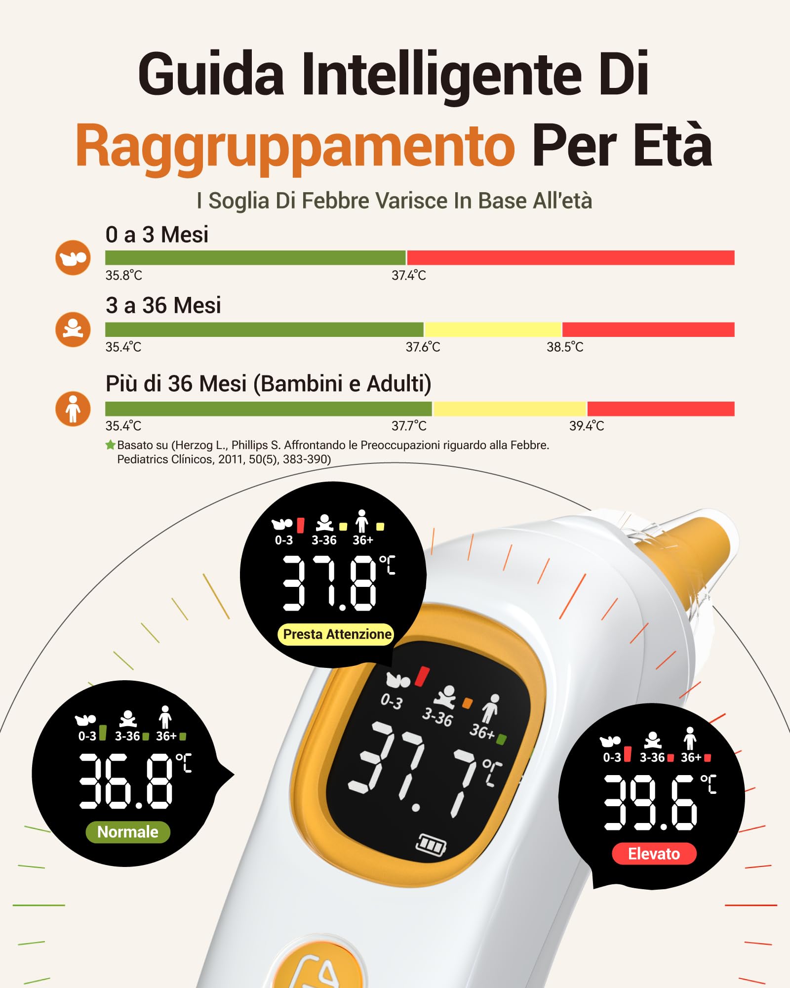 Termometro auriculare digitale di alta precisione, adatto per bebè, bambini e adulti, Tecnologia Age Grouping, 32 registri di temperatura, bianco