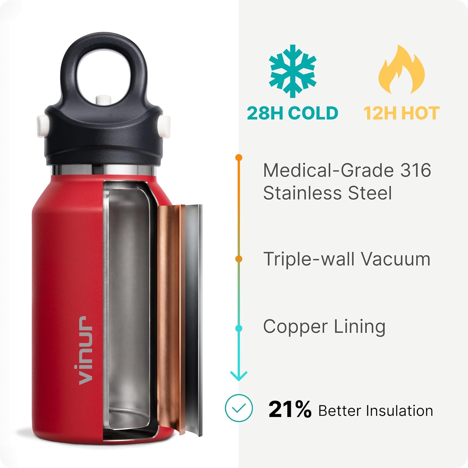 Vinur Small Water Bottle 9 oz Stainless Steel Insulated Water Bottle for Purse & Handbag, Travel Leakproof Water Flask for Girl, Canyon Red - Image 3