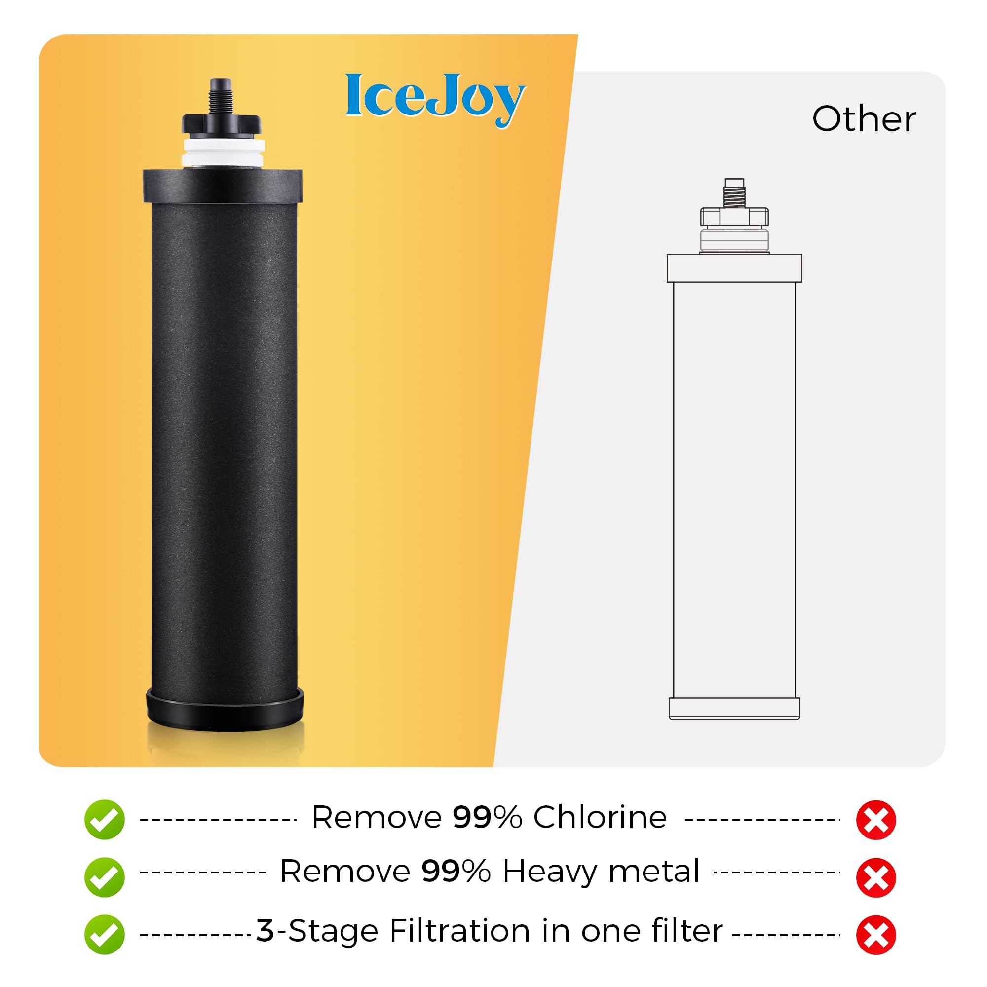IceJoy Sistema de filtro de agua alimentado por gravedad, sistema de acero inoxidable de 3 galones con 3 filtros de carbono y 3 filtros de fluoruro, espiga de nivel de agua de metal, reduce el cloro,